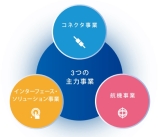 日本航空電子工業(株)【東証プライム上場】