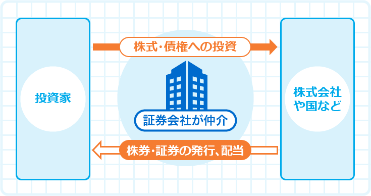 証券業界の代表的な4業務とは