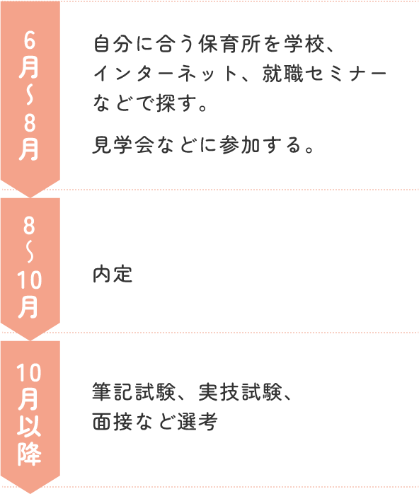 私立の保育所、児童福祉施設