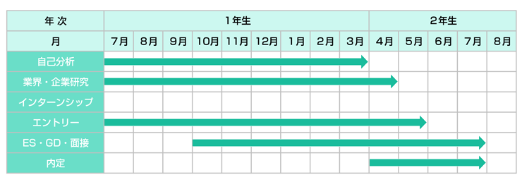 活動スケジュール