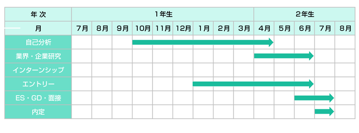 活動スケジュール