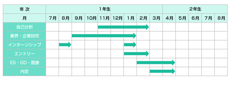 活動スケジュール