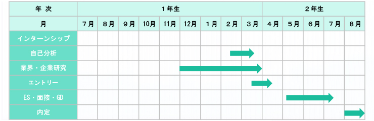 活動スケジュール