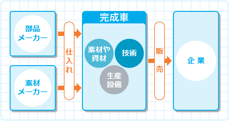 世界に冠たる自動車産業大国