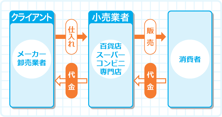 業態は違うがそれぞれに厳しい競争の渦中にある