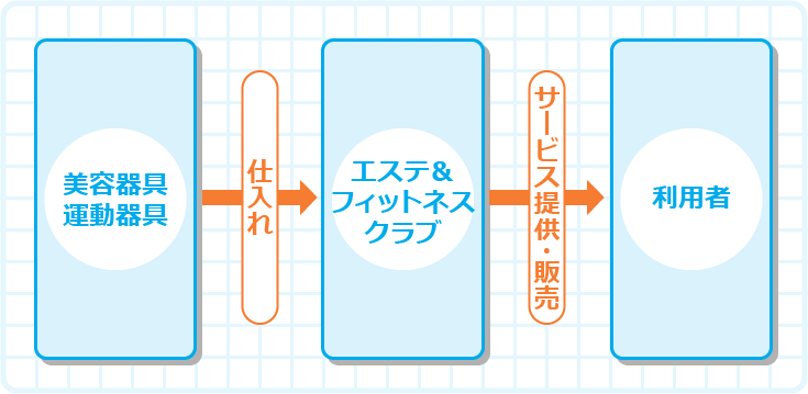 将来的には横ばいから微増を予測