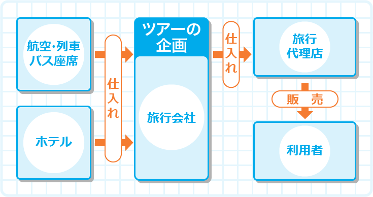 ホテル・旅行業界とは - 就活支援 - マイナビ2025