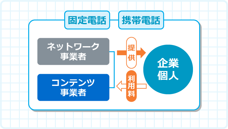 新しいメディアを上手に取り込むことが成長のカギ