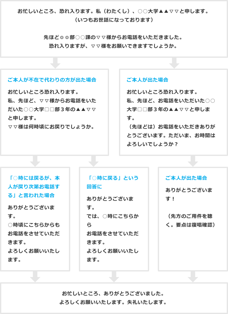 電話・メール・手紙 編 - 恥をかかないための就活マナー - 就活準備