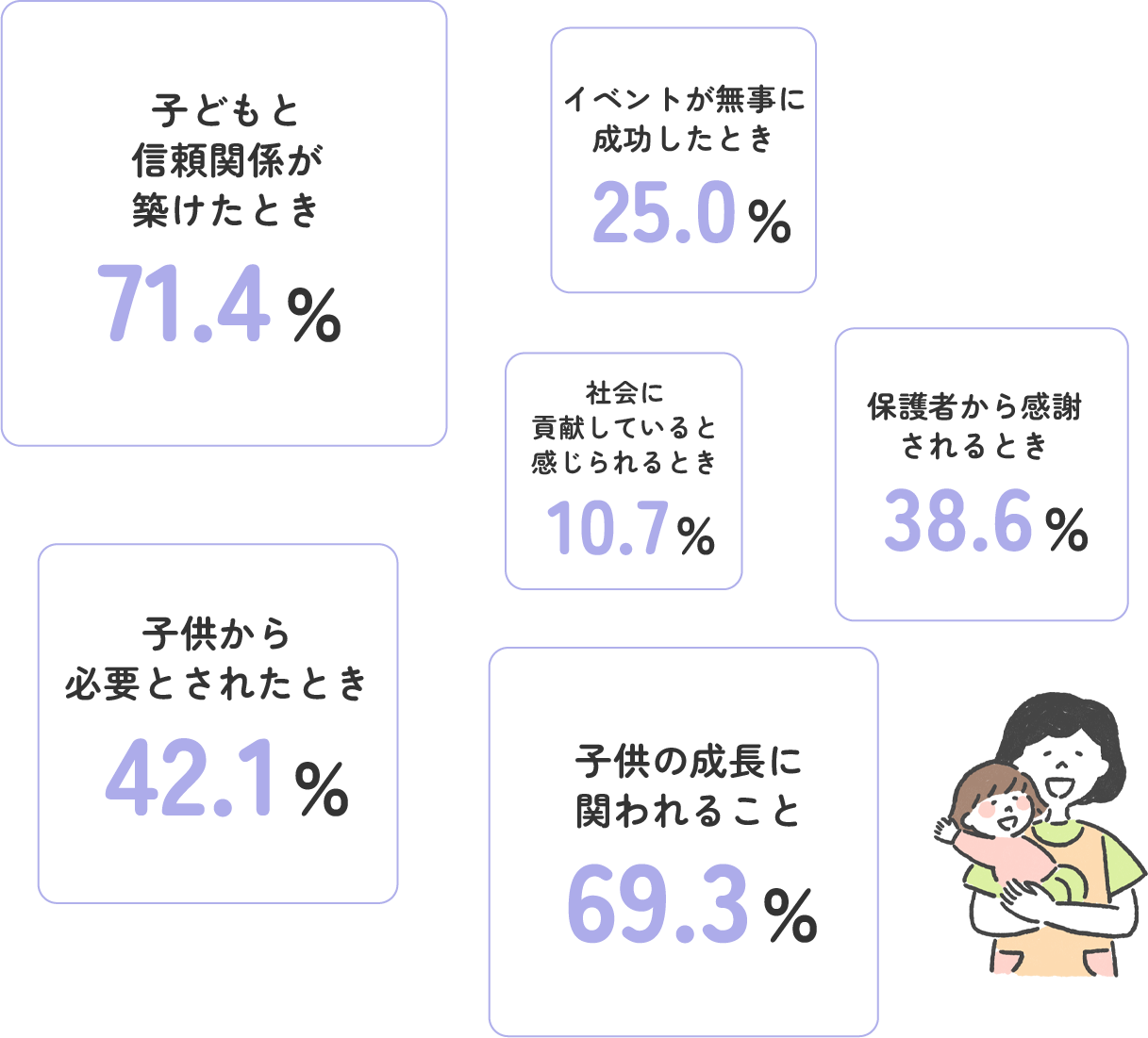 どんな時に仕事のやりがいを感じますか？