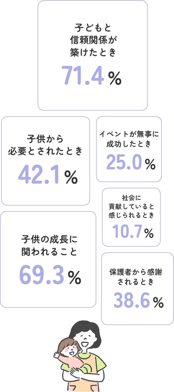 どんな時に仕事のやりがいを感じますか？