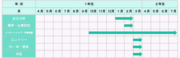 活動スケジュール