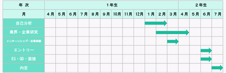 活動スケジュール