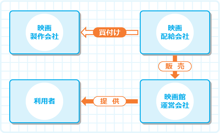 新しいメディアを上手に取り込むことが成長のカギ