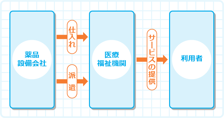 厳しい病院経営の実態