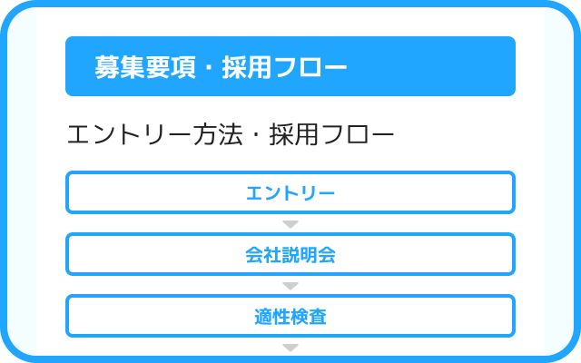募集要項・採用スケジュール