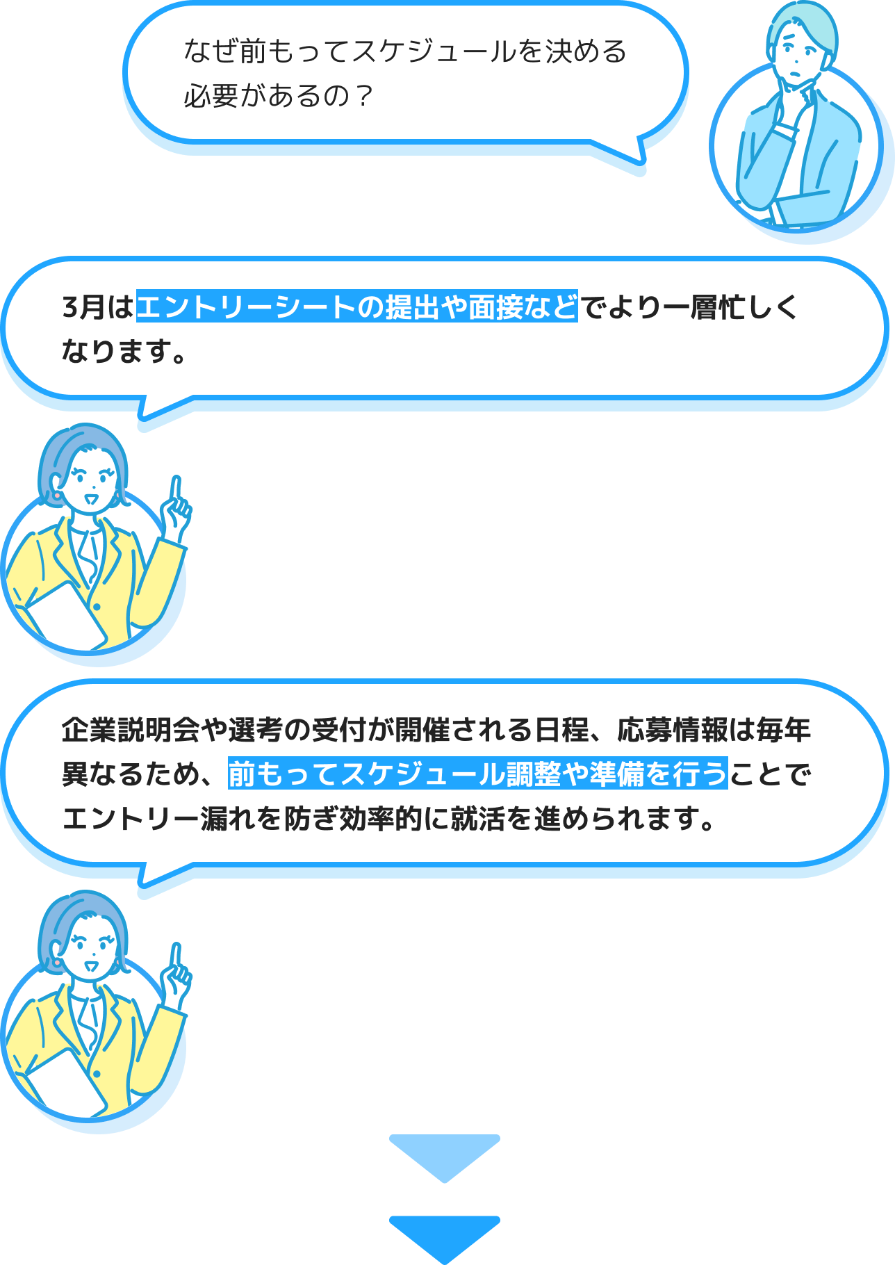 2/12(水)からやるべきこと