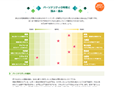 自己分析から適職や適性がわかる！キャリアデザインツール 適性診断MATCH plus - マイナビ2025