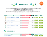 自己分析から適職や適性がわかる！キャリアデザインツール 適性診断MATCH plus - マイナビ2025