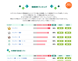 自己分析から適職や適性がわかる！キャリアデザインツール 適性診断MATCH plus - マイナビ2025