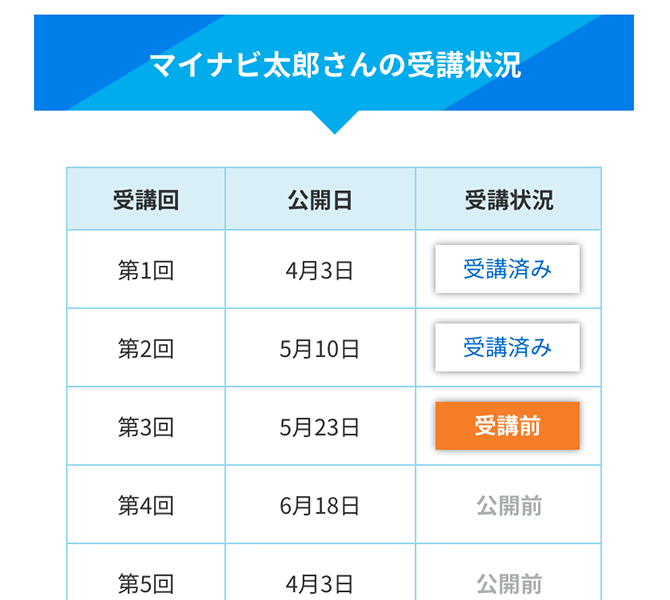 WEB模擬テストの受講状況