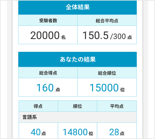 適性検査対策WEBテスト - マイナビ2026