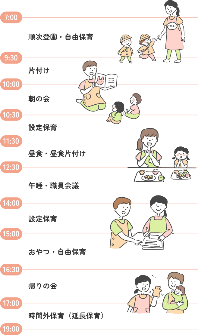 実習先のタイムスケジュール