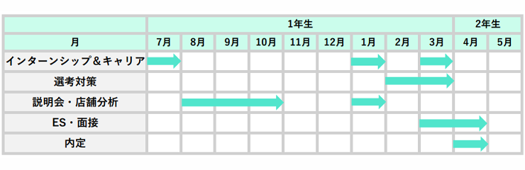 活動スケジュール