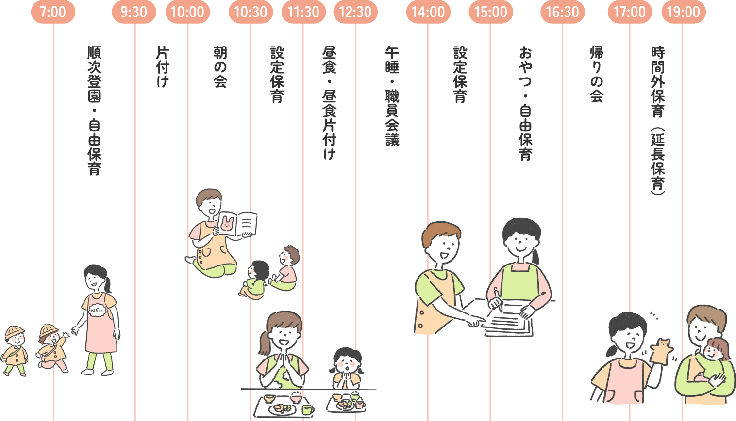 実習先のタイムスケジュール