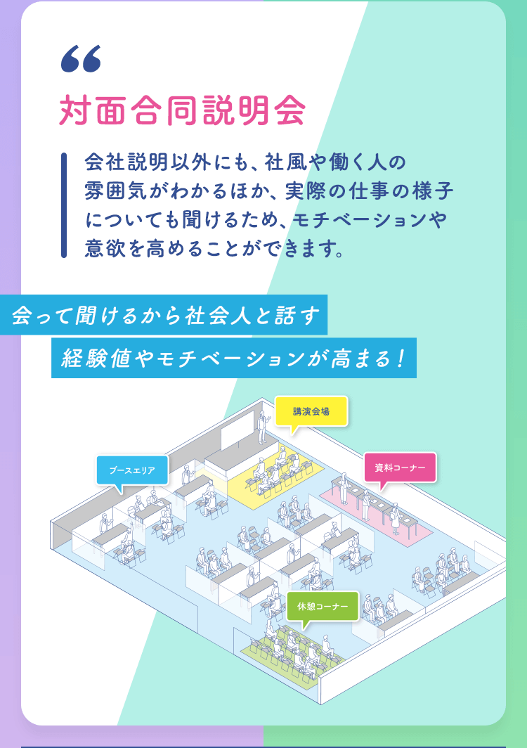 【対面合同説明会】会社説明以外にも、社風や働く人の雰囲気がわかるほか、実際の仕事の様子についても聞けるため、モチベーションや意欲を高めることができます。「会って聞けるから社会人と話す経験値やモチベーションが高まる！」