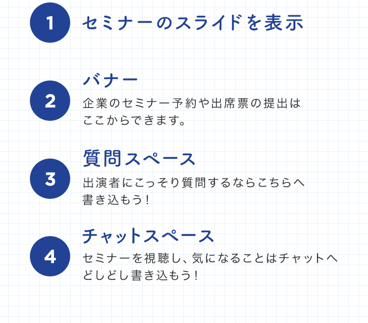 【1.セミナーのスライドを表示】【2.バナー：企業のセミナー予約や出席票の提出はここからできます。】【3.質問スペース：出演者にこっそり質問するならこちらへ書き込もう！】【4.チャットスペース：セミナーを視聴し、気になることはチャットへどしどし書き込もう！】※チャットスペースの書き込みは、参加学生に内容が共有されます！