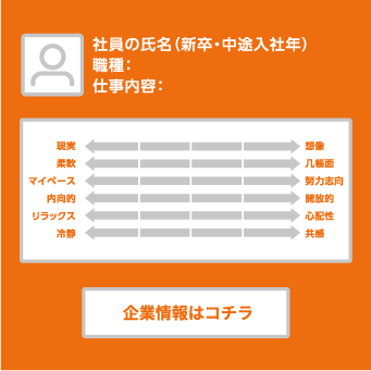 パーソナルカード裏