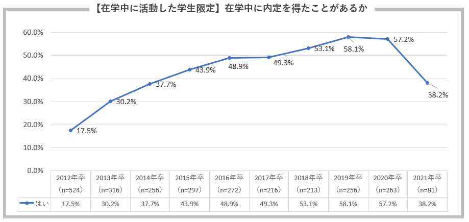 指定の図入れる