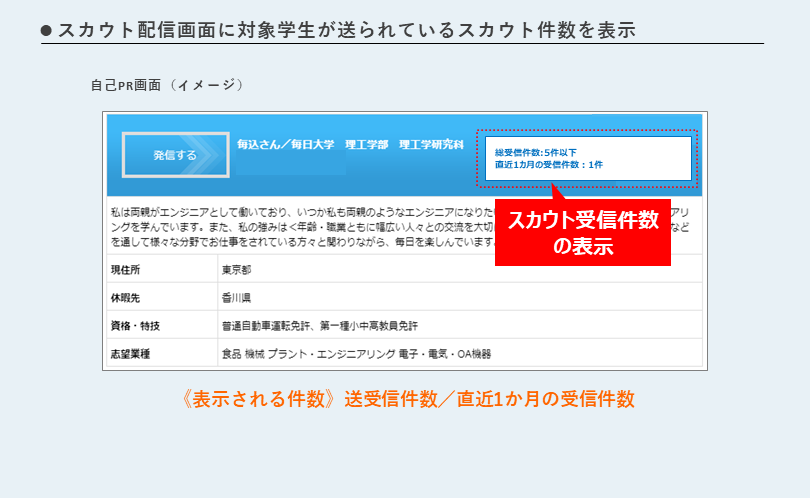スカウト配信画面に対象学生が送られているスカウト件数を表示