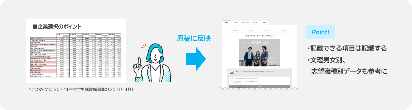 エントリーにつながりやすい原稿とは１