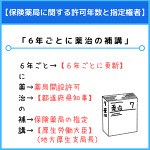 薬学インフルエンサーゴロ合わせ！