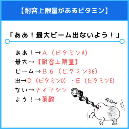 耐容上限量があるビタミン