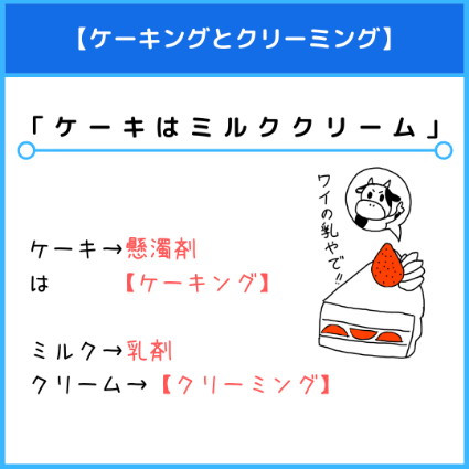 ケーキングとクリーミング