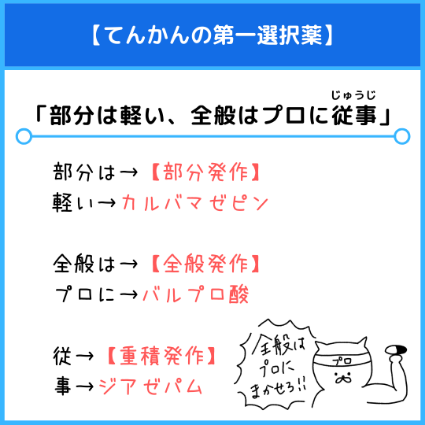 てんかんの第一選択薬