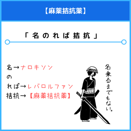 麻薬拮抗薬（呼吸抑制の解毒法）