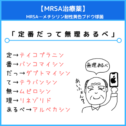 MRSA（メチシリン耐性黄色ブドウ球菌）治療薬