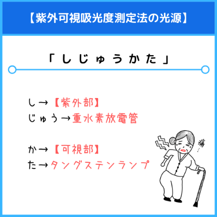 紫外可視吸光度測定法の光源