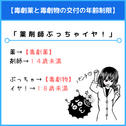 毒劇物と毒劇薬の交付年齢制限