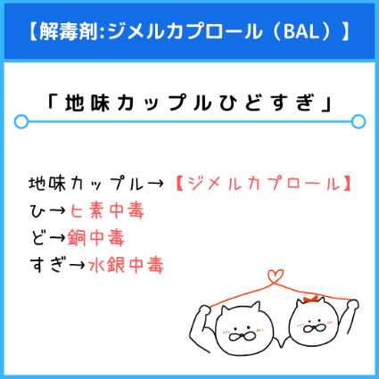 ジメルカプロール（BAL）解毒剤