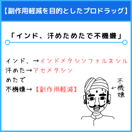 副作用軽減を目的としたプロドラッグ