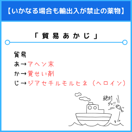 輸出入が禁止されている薬物