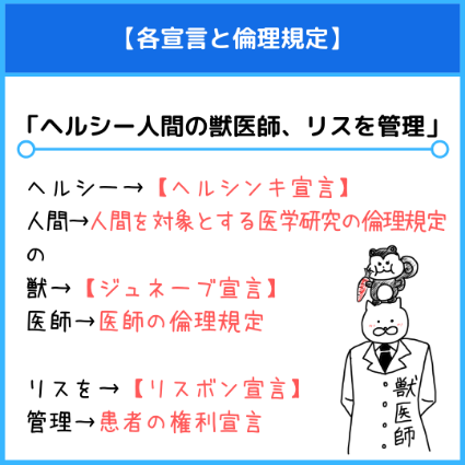 各宣言と倫理規定