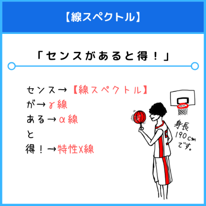 線スペクトル