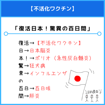 不活化ワクチン
