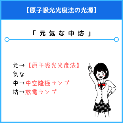 原子吸光光度法の光源